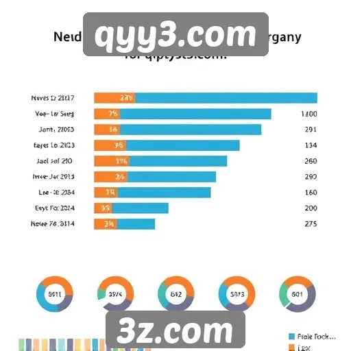 Estatísticas de jogadores ativos no qyy3.com